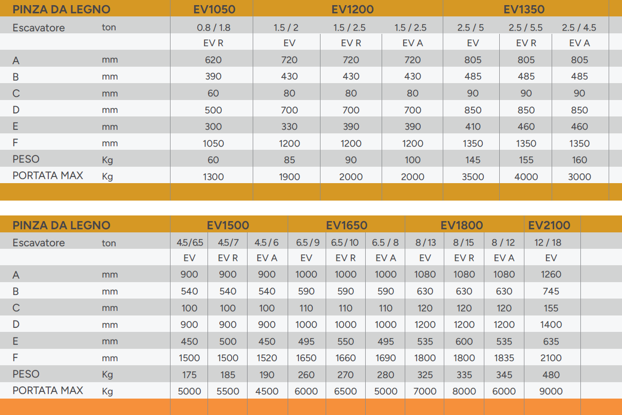 qm wood tongs technical features table of available QM agri wood grapples characteristics