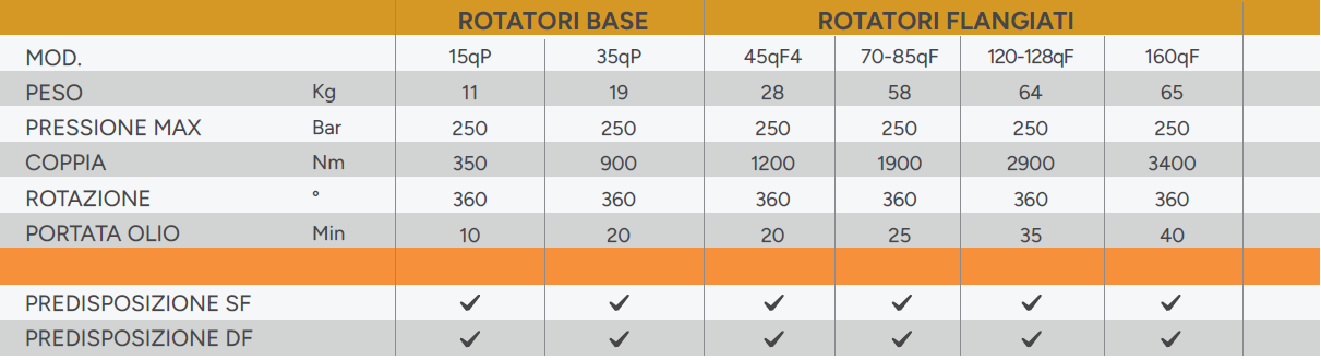 rotator data wood tongs